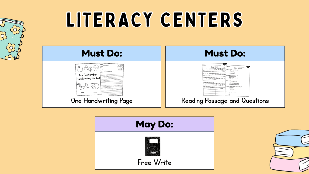 A slide titled "literacy centers" that lists "must do" activities- one handwriting page, reading passage and questions and a "may do" - free write. 