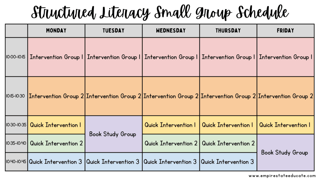 Weekly schedule titled "Structured Literacy Small Group Schedule" showing a Monday-Friday reading block from 10:00-10:45. Intervention Group 1 meets 10:00-10:15 and Intervention Group 2 meets 10:15-10:30 daily. From 10:30-10:45, three Quick Intervention groups rotate on Monday, Wednesday, and Thursday, while a Book Study Group meets Tuesday from 10:15-10:45 and Friday from 10:35-10:45.
