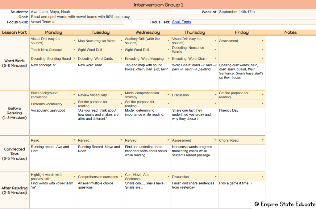 A structured literacy small group lesson plan for five days of lessons.